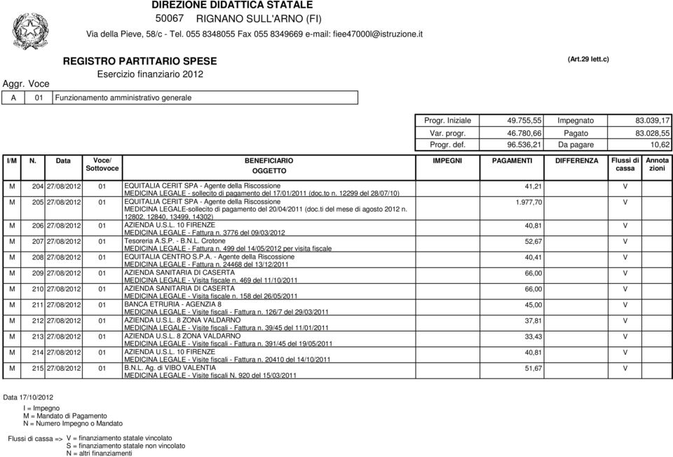 Data oce/ ottovoce M 204 27/08/2012 01 EQUITALIA CERIT PA - Agente della Riscossione MEDICINA LEGALE - sollecito di pagamento del 17/01/2011 (doc.to n.
