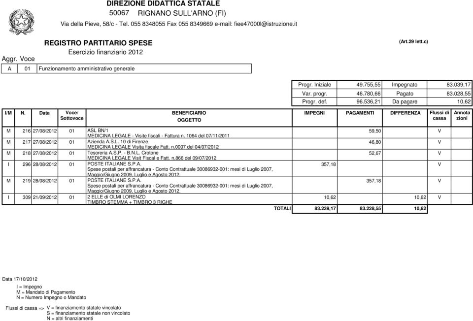 Data oce/ ottovoce M 216 27/08/2012 01 AL BN/1 MEDICINA LEGALE - isite fiscali - Fattura n. 1064 del 07/11/2011 59,50 M 217 27/08/2012 01 Azienda A..L. 10 di Firenze MEDICINA LEGALE isita fiscale Fatt.