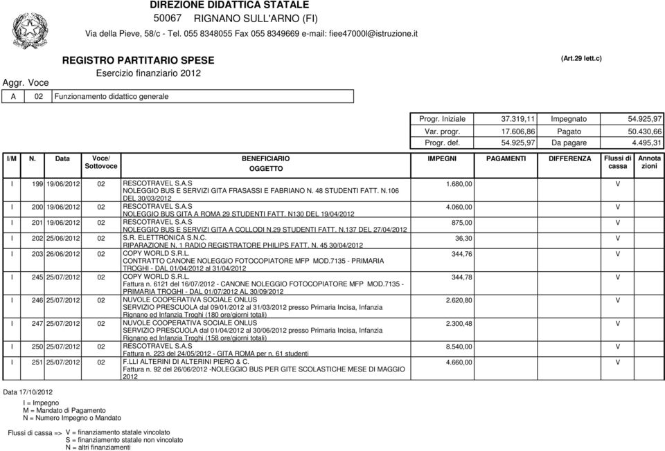 Data oce/ ottovoce I 199 19/06/2012 02 RECOTRAEL.A. NOLEGGIO BU E ERIZI GITA FRAAI E FABRIANO N. 48 TUDENTI FATT. N.106 DEL 30/03/2012 1.680,00 I 200 19/06/2012 02 RECOTRAEL.A. NOLEGGIO BU GITA A ROMA 29 TUDENTI FATT.