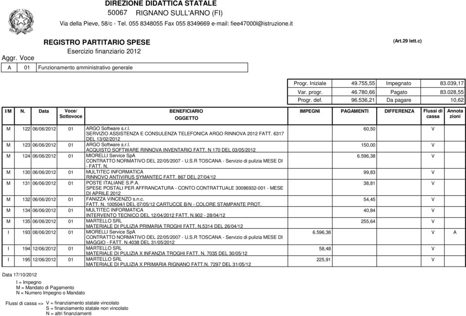 Data oce/ ottovoce M 122 06/06/2012 01 ARGO oftware s.r.l. ERIZIO AITENZA E CONULENZA TELEFONICA ARGO RINNOA 2012 FATT. 6317 DEL 13/02/2012 60,50 M 123 06/06/2012 01 ARGO oftware s.r.l. ACQUITO OFTWARE RINNOA INENTARIO FATT.