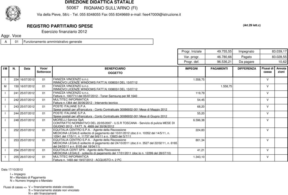 Data oce/ ottovoce I 234 16/07/2012 01 FANIZZA INCENZO s.n.c. RINNOO LICENZE WINDOW FATT.N.100803/I DEL 13/07/12 1.558,75 M 150 16/07/2012 01 FANIZZA INCENZO s.n.c. RINNOO LICENZE WINDOW FATT.N.100803/I DEL 13/07/12 1.558,75 I 241 25/07/2012 01 FANIZZA INCENZO s.