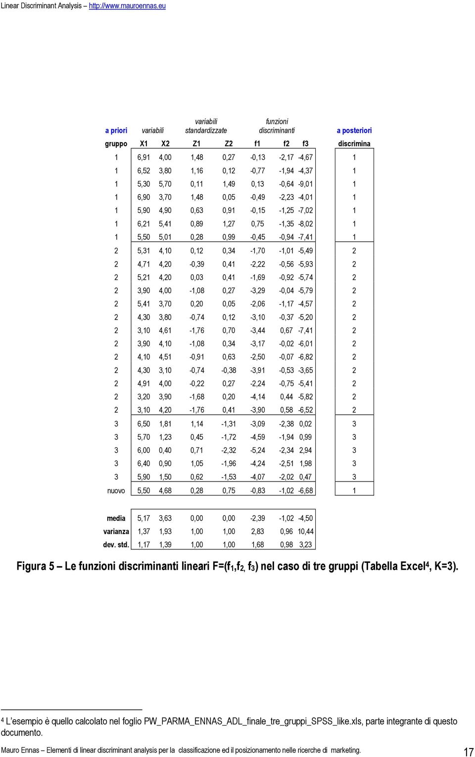 0,05-0,49 -,3-4,0 5,90 4,90 0,63 0,9-0,5 -,5-7,0 6, 5,4 0,89,7 0,75 -,35-8,0 5,50 5,0 0,8 0,99-0,45-0,94-7,4 5,3 4,0 0, 0,34 -,70 -,0-5,49 4,7 4,0-0,39 0,4 -, -0,56-5,93 5, 4,0 0,03 0,4 -,69-0,9-5,74