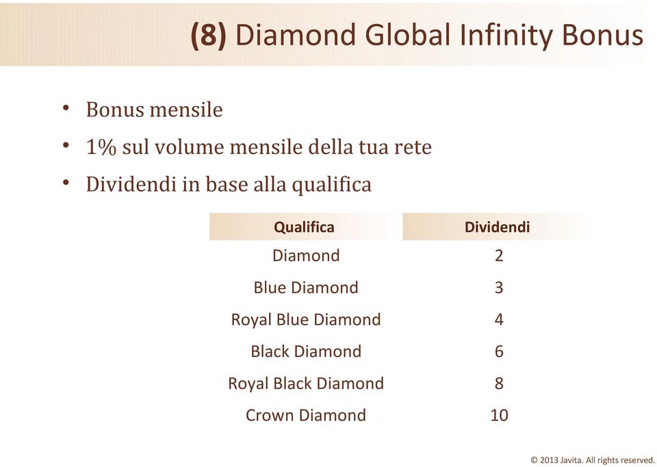 qualifica Qualifica Dividendi Diamond 2 Blue Diamond 3