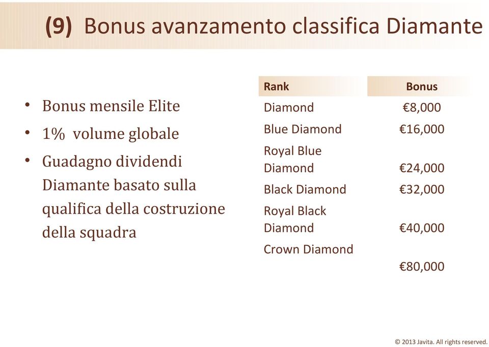 24,000 Black Diamond 32,000 Royal Black Diamond 40,000 Guadagno dividendi