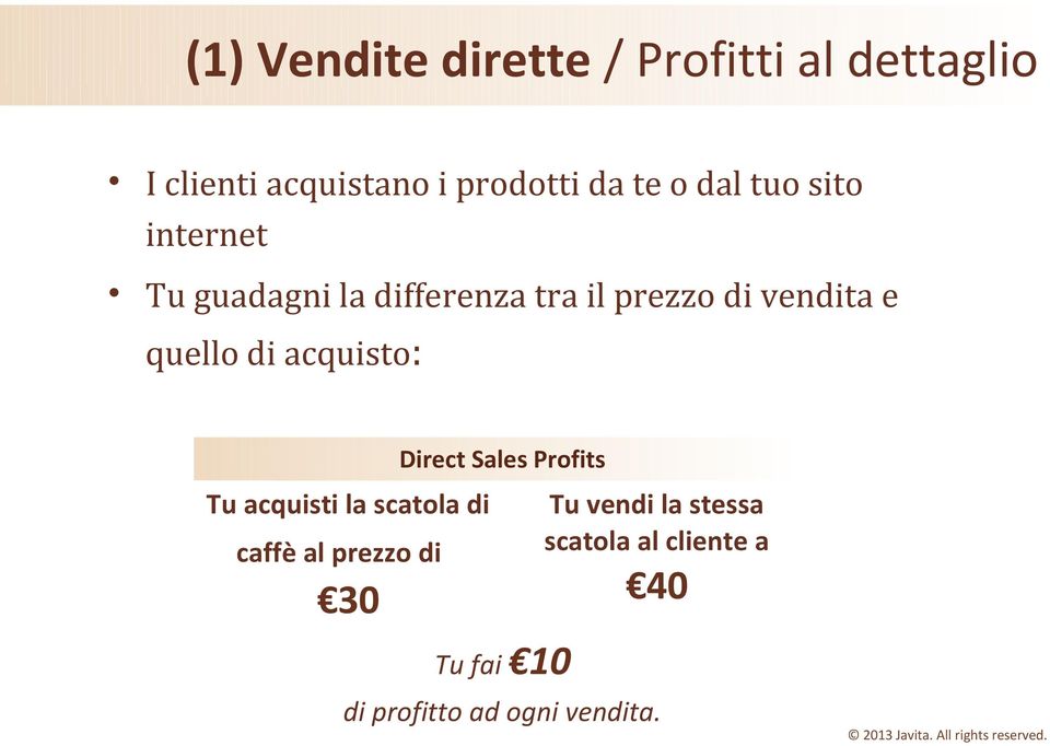 quello di acquisto: Direct Sales Profits Tu acquisti la scatola di caffè al prezzo