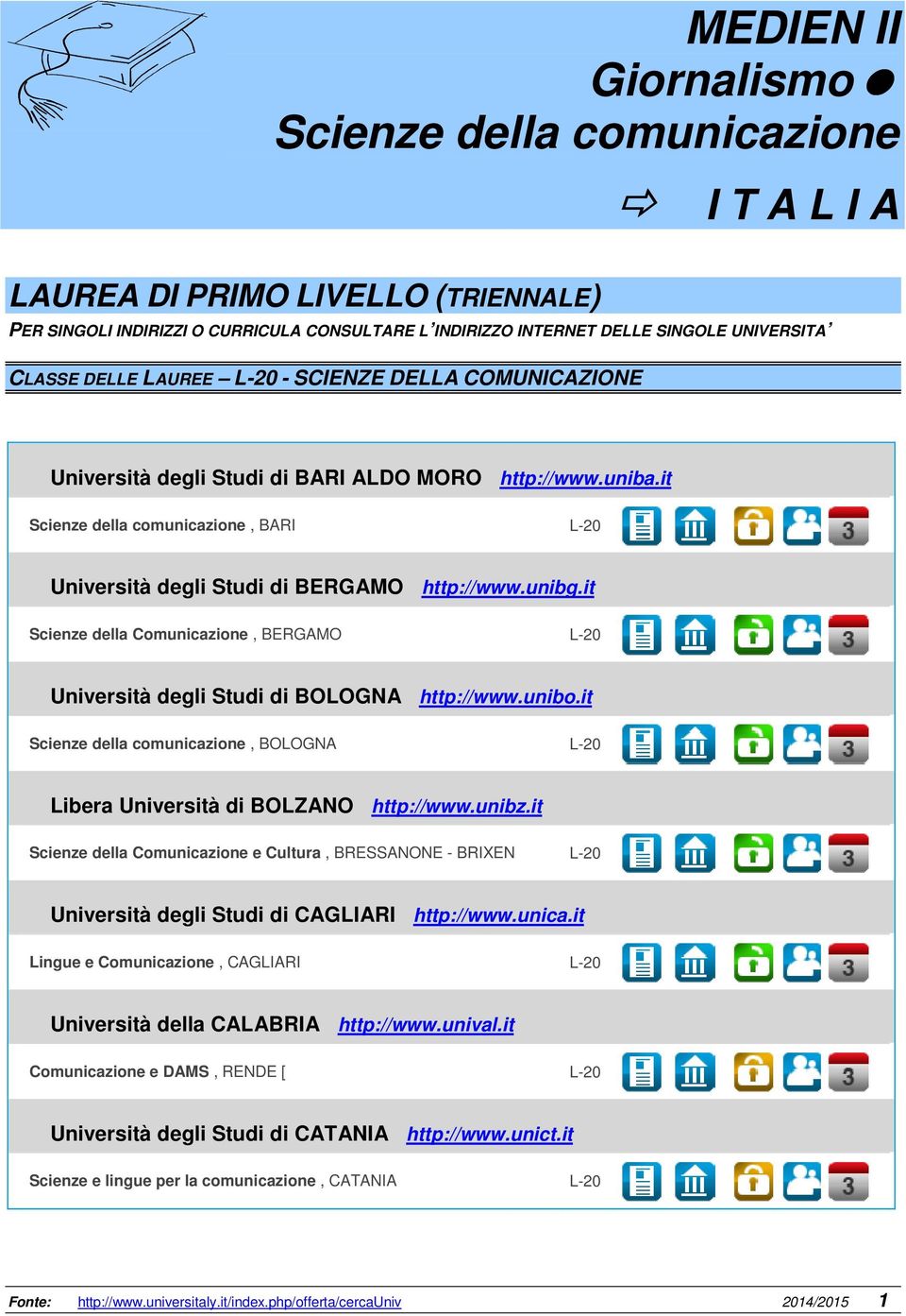 it Scienze della Comunicazione, BERGAMO L-20 Università degli Studi di BOLOGNA http://www.unibo.it Scienze della comunicazione, BOLOGNA L-20 Libera Università di BOLZANO http://www.unibz.