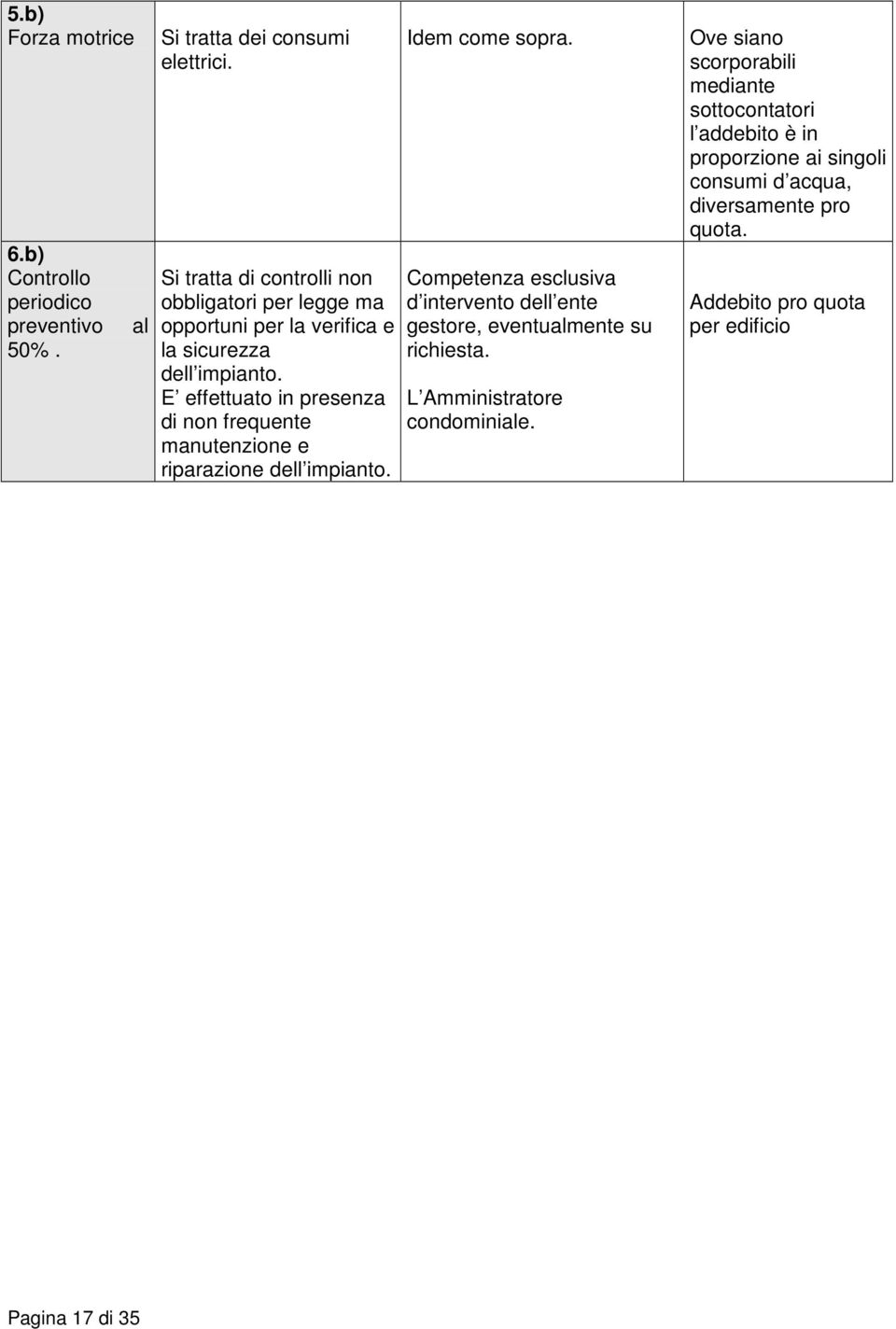 E effettuato in presenza di non frequente manutenzione e riparazione dell impianto. Idem come sopra.