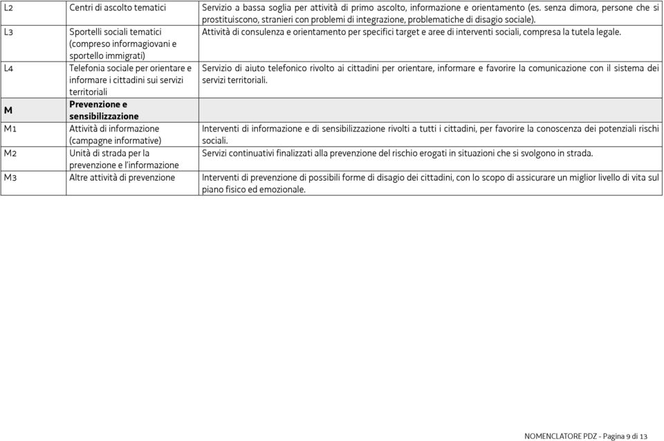 L3 Sportelli sociali tematici Attività di consulenza e orientamento per specifici target e aree di interventi sociali, compresa la tutela legale.