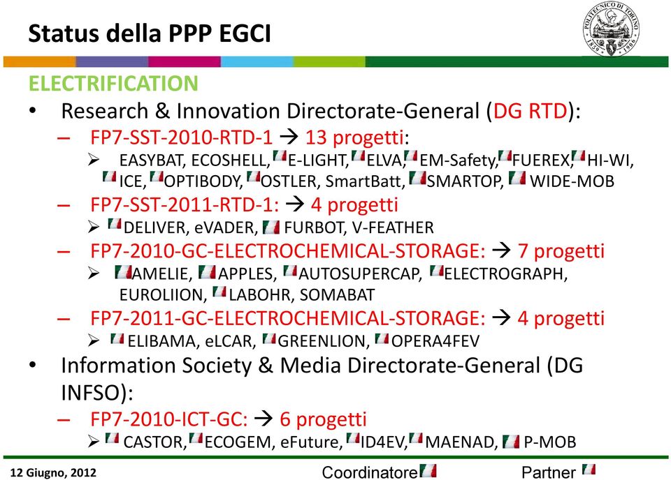 ELECTROCHEMICAL STORAGE: 7 progetti AMELIE, APPLES, AUTOSUPERCAP, ELECTROGRAPH, EUROLIION, LABOHR, SOMABAT FP7 2011 GC ELECTROCHEMICAL STORAGE: 4 progetti ELIBAMA,