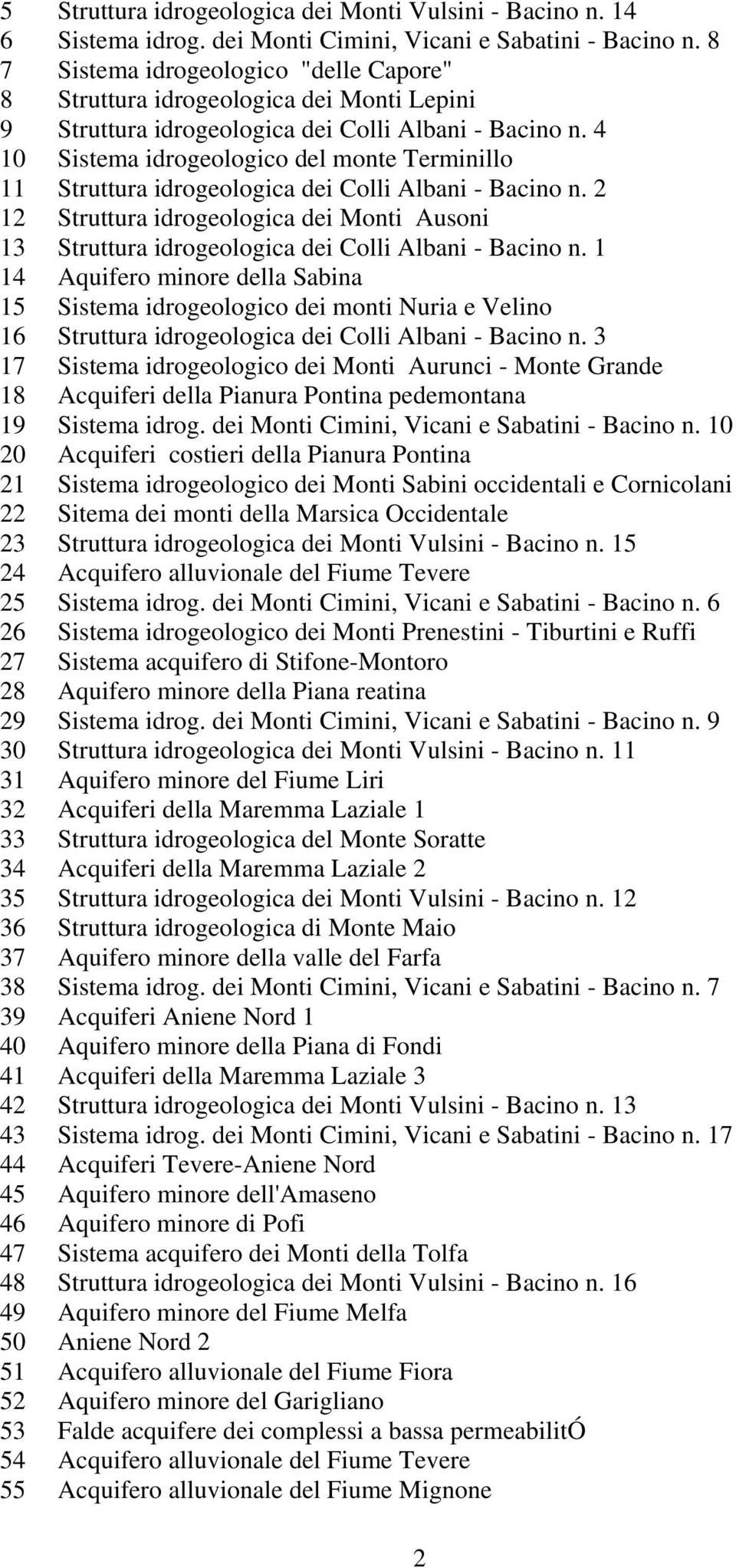 4 10 Sistema idrogeologico del monte Terminillo 11 Struttura idrogeologica dei Colli Albani - Bacino n.