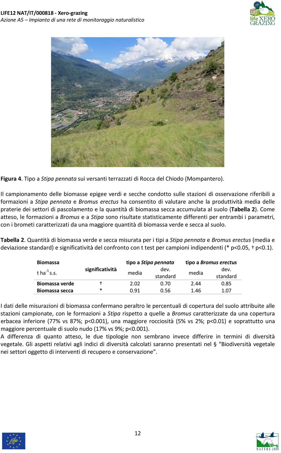 media delle praterie dei settori di pascolamento e la quantità di biomassa secca accumulata al suolo (Tabella 2).