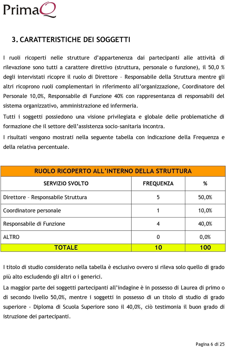 10,0%, Responsabile di Funzione 40% con rappresentanza di responsabili del sistema organizzativo, amministrazione ed infermeria.