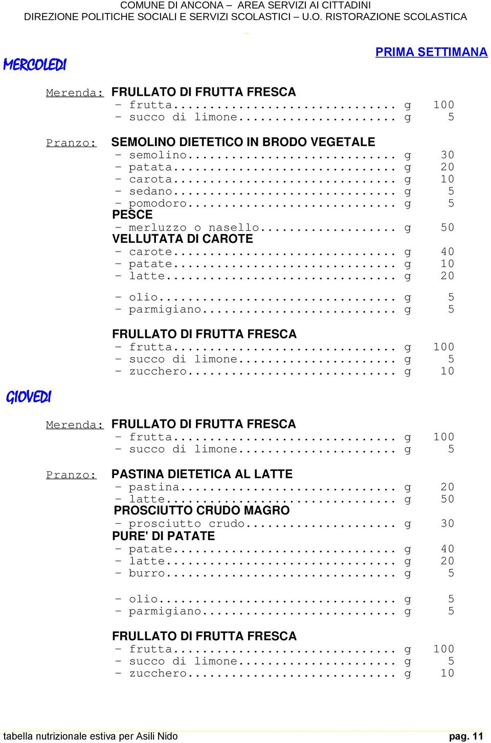 .. g 5 GIOVEDI FRULLATO DI FRUTTA FRESCA - zucchero... g 10 Merenda: FRULLATO DI FRUTTA FRESCA Pranzo: PASTINA DIETETICA AL LATTE - pastina... g 20 - latte.