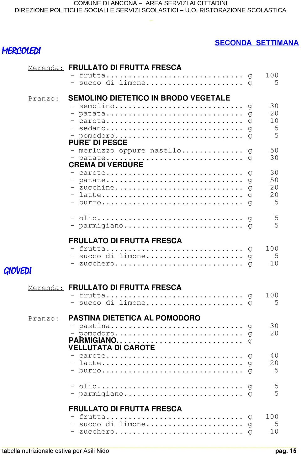 .. g 5 - parmigiano... g 5 GIOVEDI FRULLATO DI FRUTTA FRESCA - zucchero... g 10 Merenda: FRULLATO DI FRUTTA FRESCA Pranzo: PASTINA DIETETICA AL POMODORO - pastina... g 30 - pomodoro.