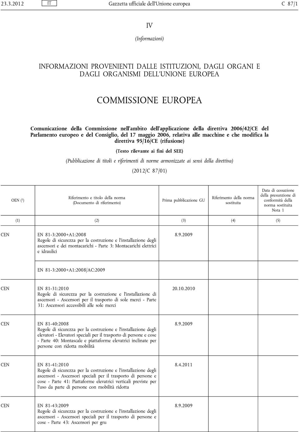 95/16/CE (rifusione) (Testo rilevante ai fini del SEE) (Pubblicazione di titoli e riferimenti di norme armonizzate ai sensi della direttiva) (2012/C 87/01) OEN ( 1 ) Riferimento e titolo della norma