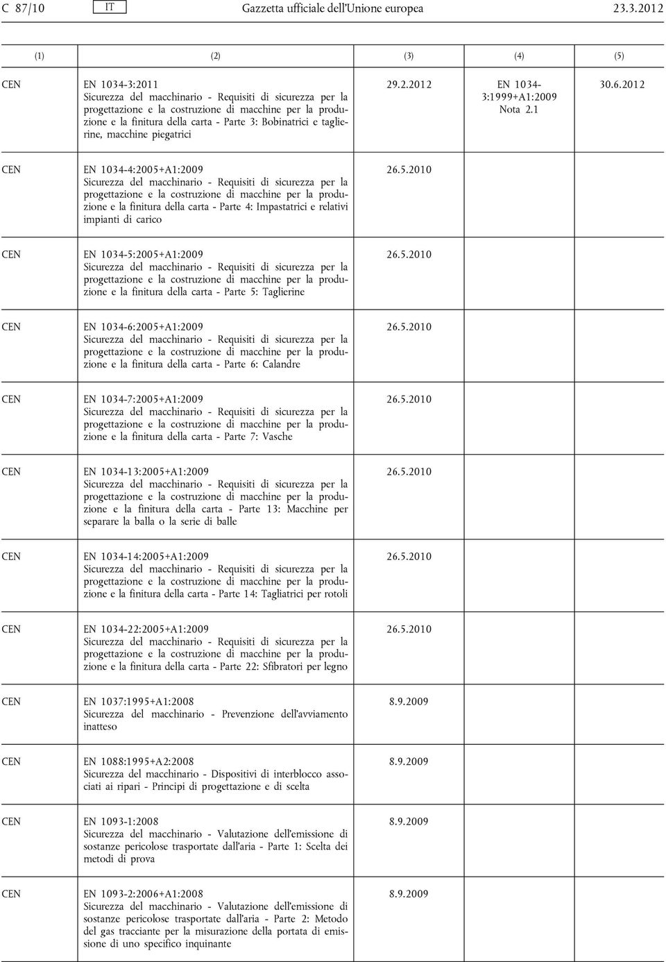 taglierine, macchine piegatrici 29.2.2012 EN 1034-3:1999+A1:2009 30.6.