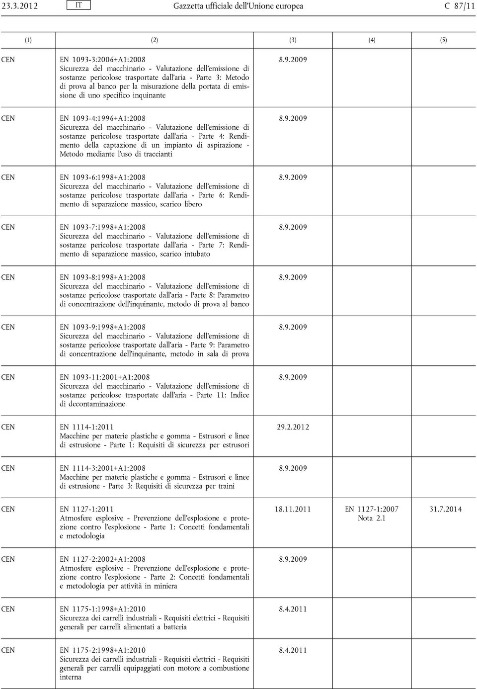 trasportate dall'aria - Parte 4: Rendimento della captazione di un impianto di aspirazione - Metodo mediante l'uso di traccianti EN 1093-6:1998+A1:2008 Sicurezza del macchinario - Valutazione