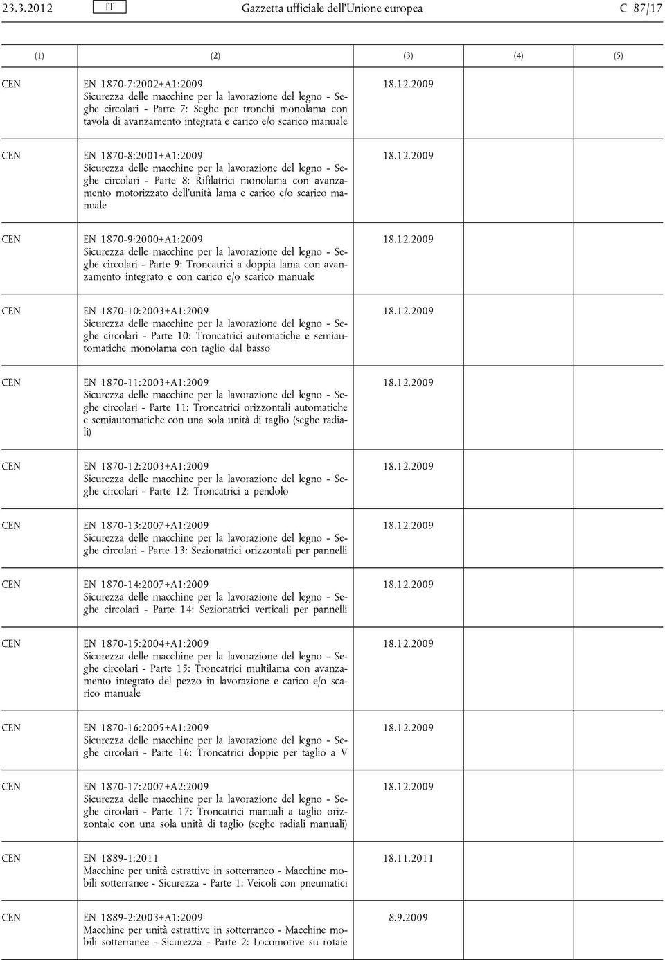 avanzamento motorizzato dell'unità lama e carico e/o scarico manuale EN 1870-9:2000+A1:2009 Sicurezza delle macchine per la lavorazione del legno - Seghe circolari - Parte 9: Troncatrici a doppia