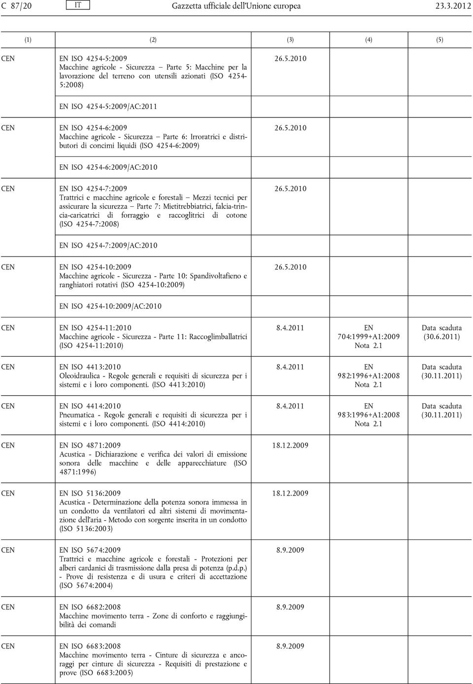 agricole - Sicurezza Parte 6: Irroratrici e distributori di concimi liquidi (ISO 4254-6:2009) EN ISO 4254-6:2009/AC:2010 EN ISO 4254-7:2009 Trattrici e macchine agricole e forestali Mezzi tecnici per