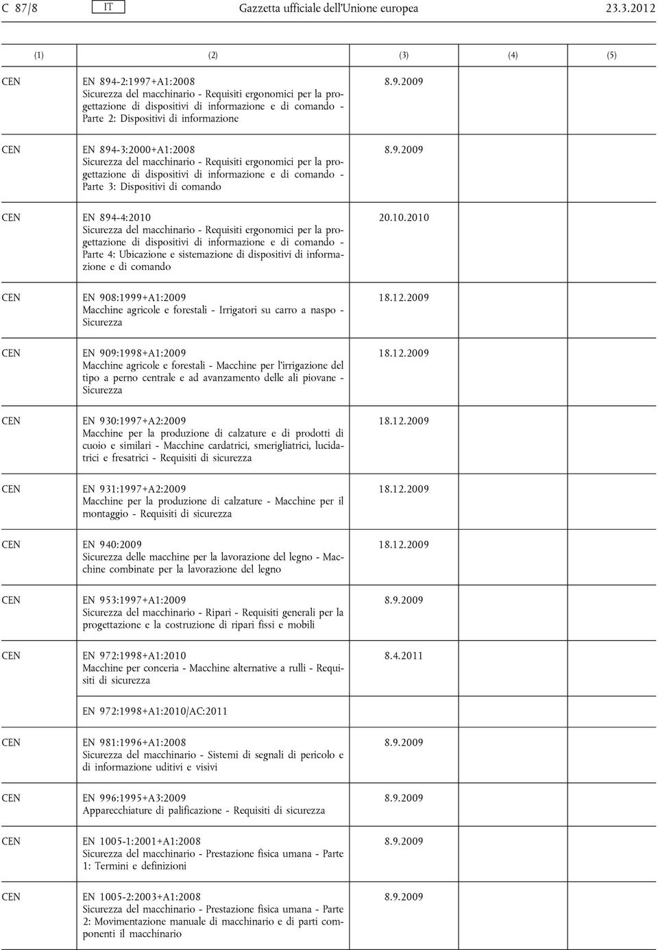 894-3:2000+A1:2008 Sicurezza del macchinario - Requisiti ergonomici per la progettazione di dispositivi di informazione e di comando - Parte 3: Dispositivi di comando EN 894-4:2010 Sicurezza del