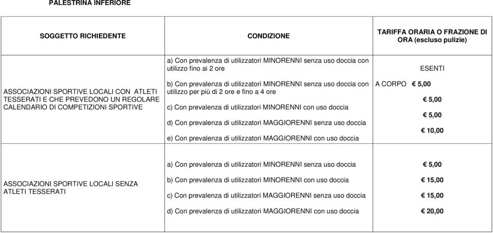 ore e fino a 4 ore c) Con prevalenza di utilizzatori MINORENNI con uso doccia d) Con prevalenza di utilizzatori MAGGIORENNI senza uso doccia e) Con prevalenza di utilizzatori MAGGIORENNI con uso