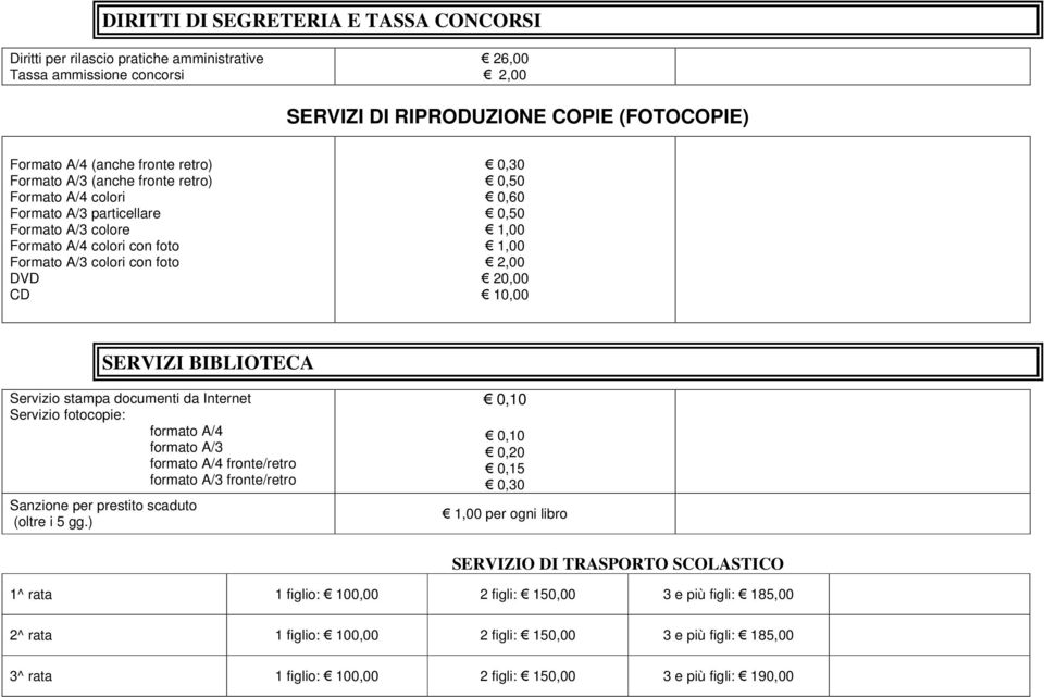 SERVIZI BIBLIOTECA Servizio stampa documenti da Internet Servizio fotocopie: formato A/4 formato A/3 formato A/4 fronte/retro formato A/3 fronte/retro Sanzione per prestito scaduto (oltre i 5 gg.