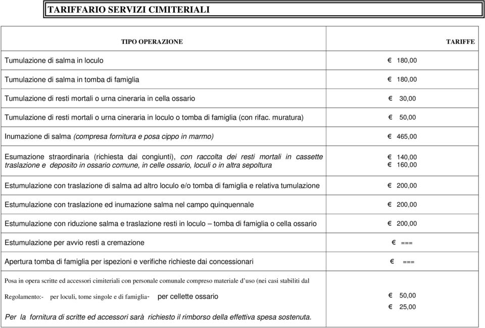 muratura) 50,00 Inumazione di salma (compresa fornitura e posa cippo in marmo) 465,00 Esumazione straordinaria (richiesta dai congiunti), con raccolta dei resti mortali in cassette traslazione e
