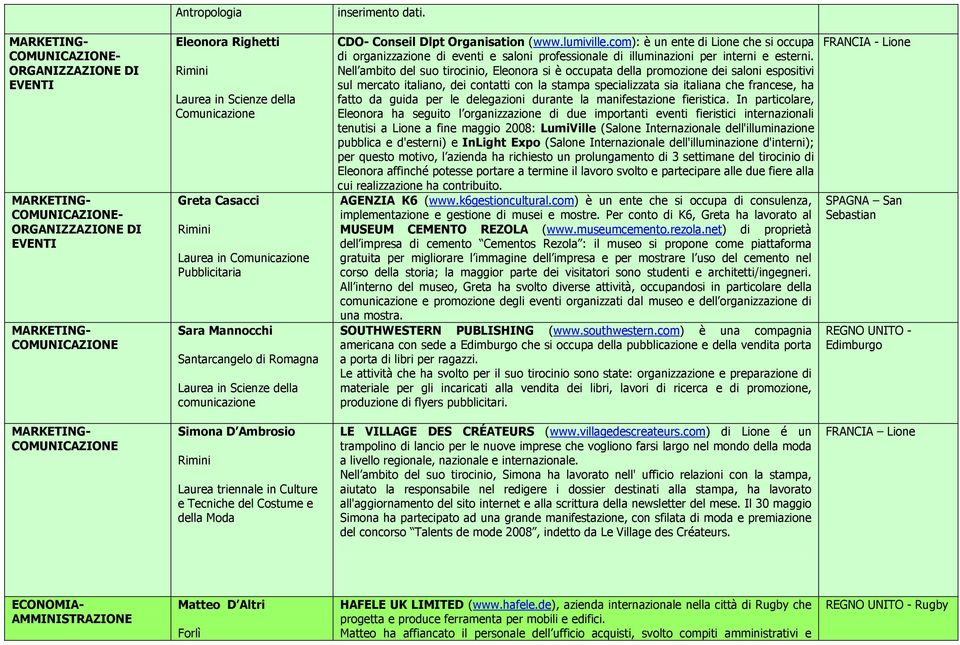 Laurea in Comunicazione Pubblicitaria Sara Mannocchi Santarcangelo di Romagna Laurea in Scienze della comunicazione CDO- Conseil Dlpt Organisation (www.lumiville.