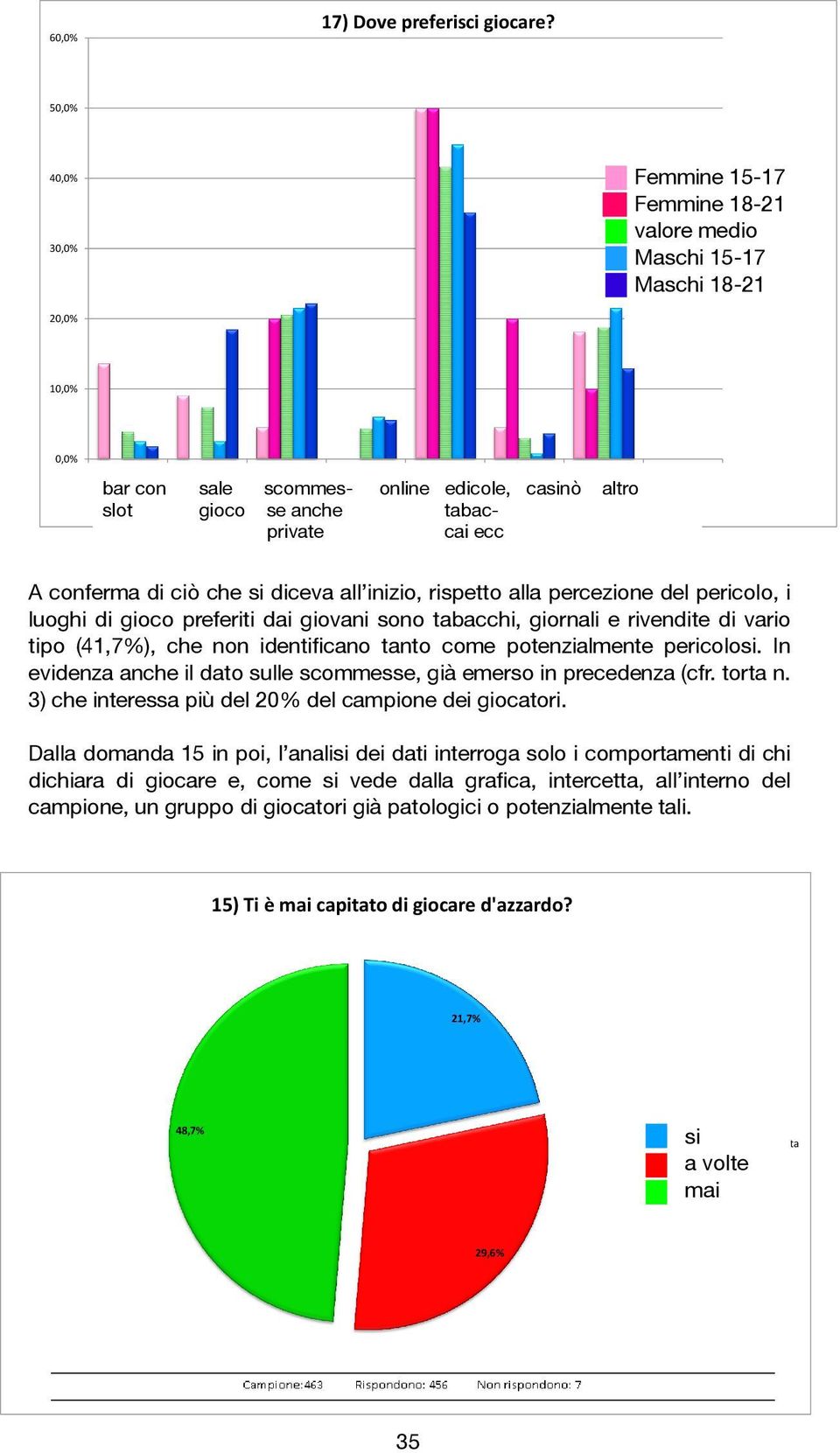 se anche tabac- private cai ecc altro A conferma di ciò che si diceva all inizio, rispetto alla percezione del pericolo, i luoghi di gioco preferiti dai giovani so tabacchi, giornali e rivendite di