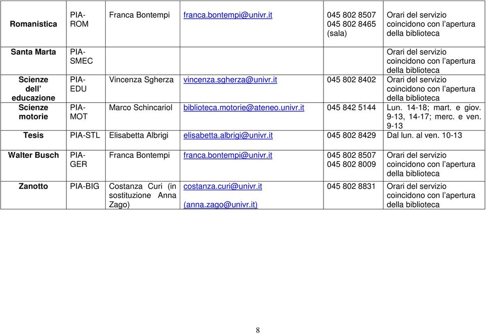 it 045 802 8402 Orari del servizio Scienze motorie MOT Marco Schincariol biblioteca.motorie@ateneo.univr.it 045 842 5144 Lun. 14-18; mart. e giov. 9-13, 14-17; merc. e ven.