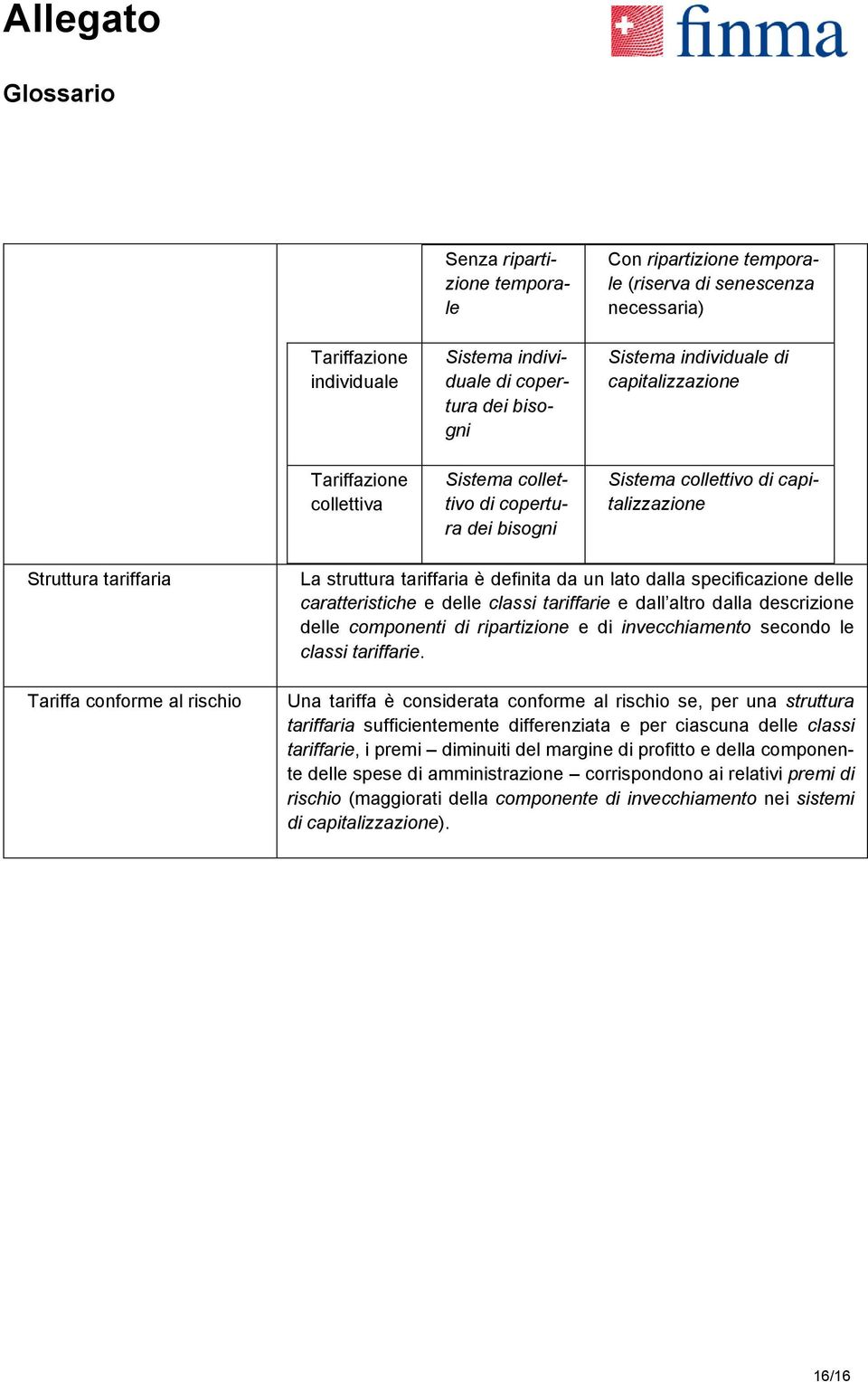 tariffaria è definita da un lato dalla specificazione delle caratteristiche e delle classi tariffarie e dall altro dalla descrizione delle componenti di ripartizione e di invecchiamento secondo le