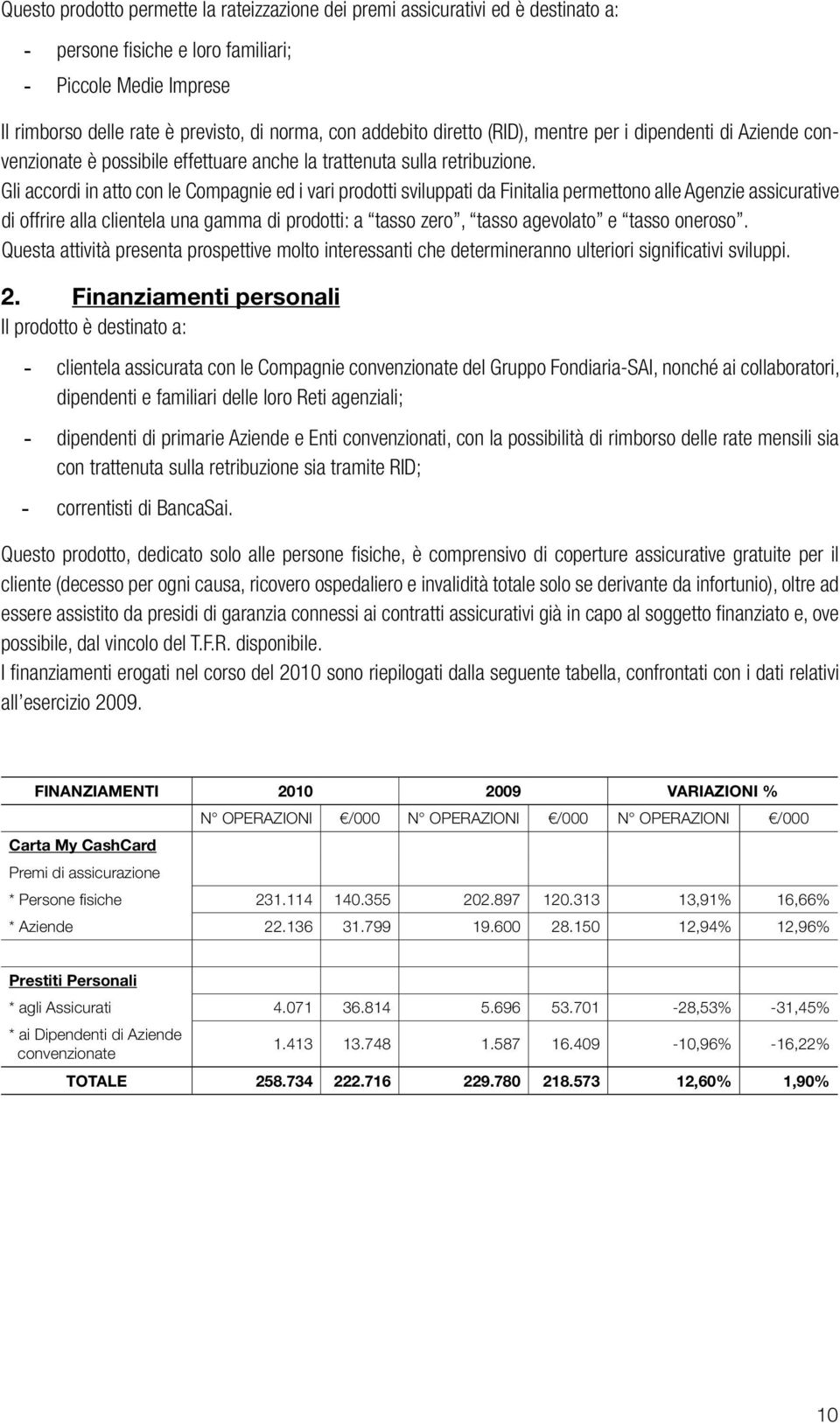 Gli accordi in atto con le Compagnie ed i vari prodotti sviluppati da Finitalia permettono alle Agenzie assicurative di offrire alla clientela una gamma di prodotti: a tasso zero, tasso agevolato e