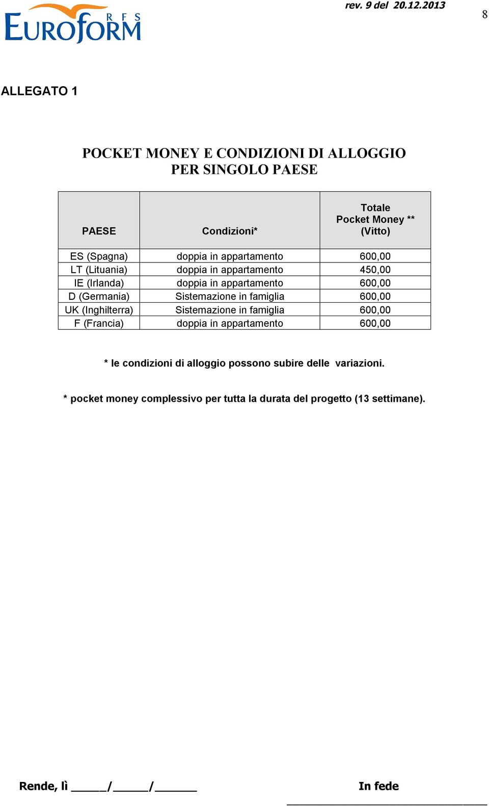 Sistemazione in famiglia 600,00 UK (Inghilterra) Sistemazione in famiglia 600,00 F (Francia) doppia in appartamento 600,00 * le