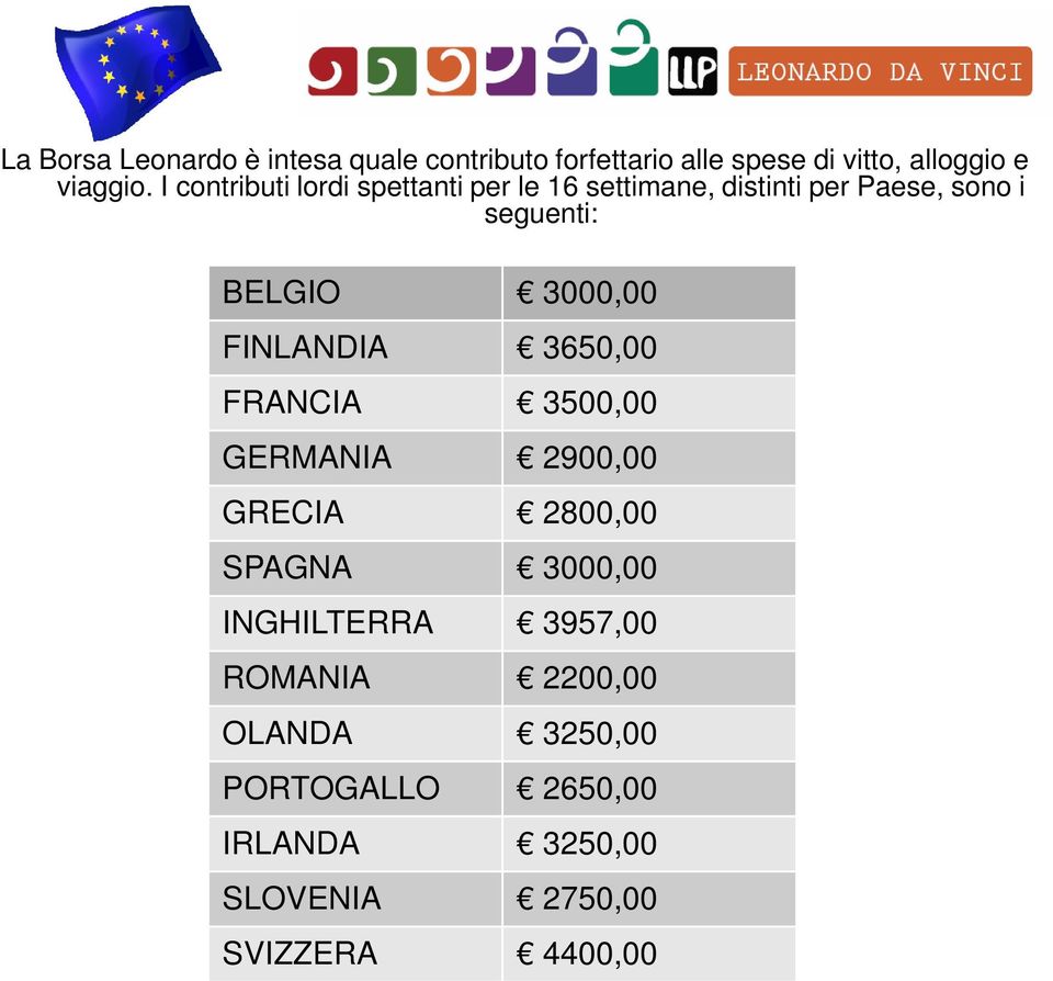 3000,00 FINLANDIA 3650,00 FRANCIA 3500,00 GERMANIA 2900,00 GRECIA 2800,00 SPAGNA 3000,00