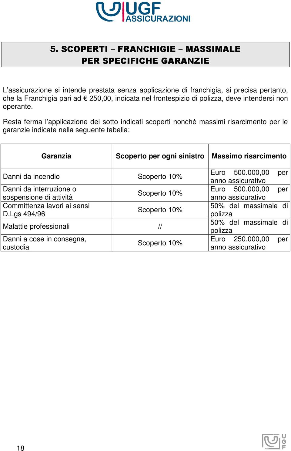 Resta ferma l applicazione dei sotto indicati scoperti nonché massimi risarcimento per le garanzie indicate nella seguente tabella: Garanzia Scoperto per ogni sinistro Massimo risarcimento Danni da