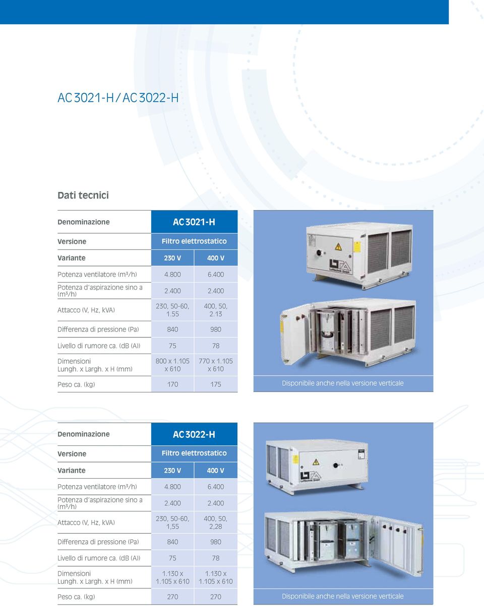 (kg) 170 175 Disponibile anche nella versione verticale AC 3022-H Versione Filtro x elettrostatico x