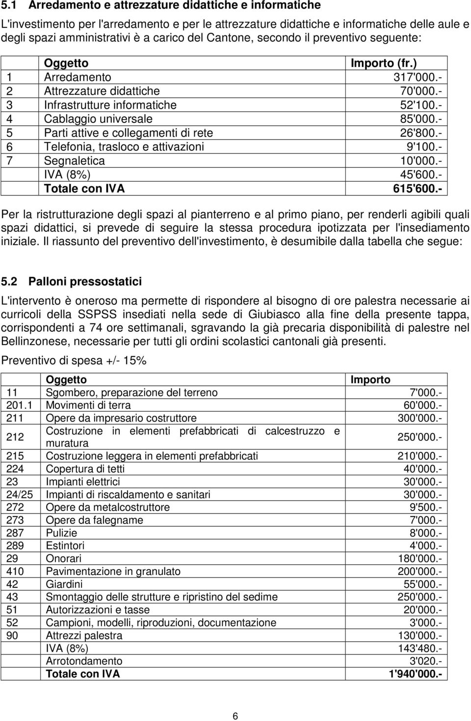 - 5 Parti attive e collegamenti di rete 26'800.- 6 Telefonia, trasloco e attivazioni 9'100.- 7 Segnaletica 10'000.- IVA (8%) 45'600.- Totale con IVA 615'600.