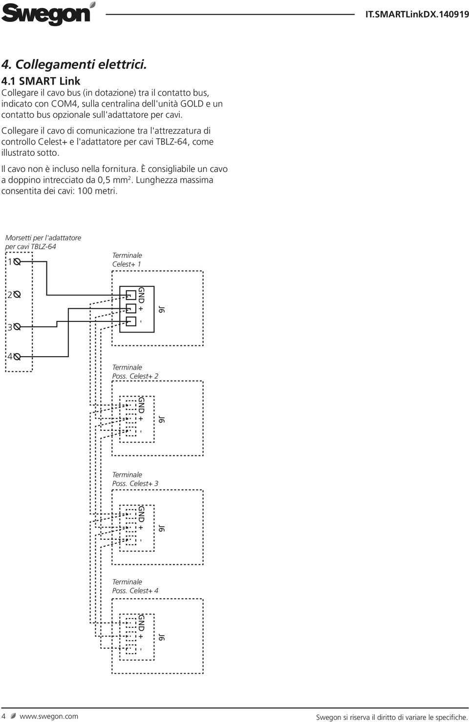sull'adattatore per cavi. Collegare il cavo di comunicazione tra l'attrezzatura di controllo e l'adattatore per cavi TBLZ-64, come illustrato sotto.