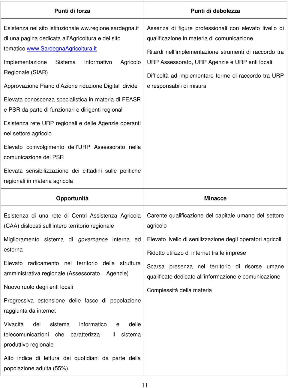 di comunicazione Ritardi nell implementazione strumenti di raccordo tra URP Assessorato, URP Agenzie e URP enti locali Difficoltà ad implementare forme di raccordo tra URP e responsabili di misura