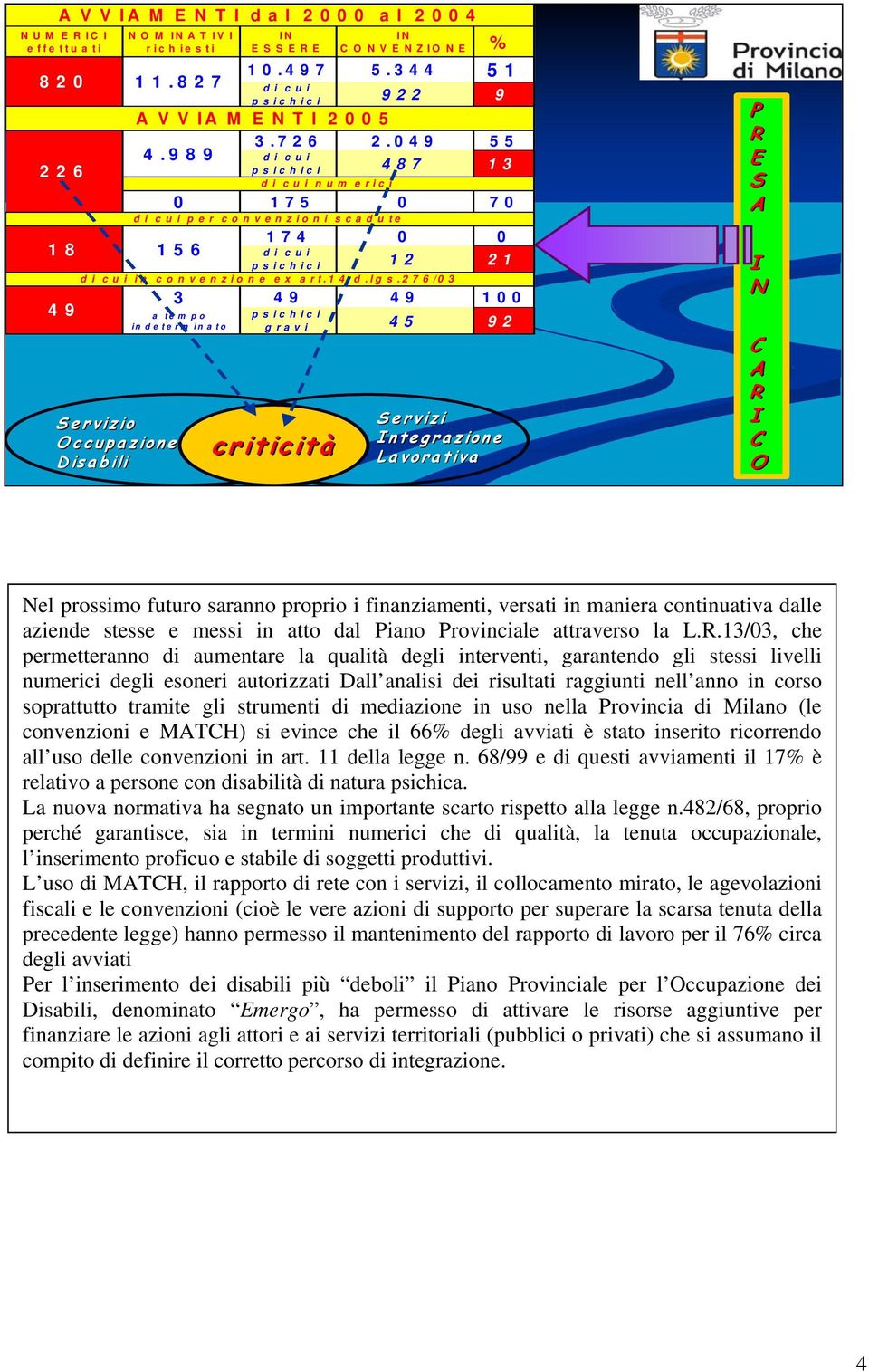 989 d i c u i p s i c h i c i 487 13 0 175 0 70 a tem po in d e te rm in a to d i c u i n u m e r i c i di cui per convenzioni scadute 174 0 0 d i c u i p s i c h i c i 12 21 di cui in convenzione ex