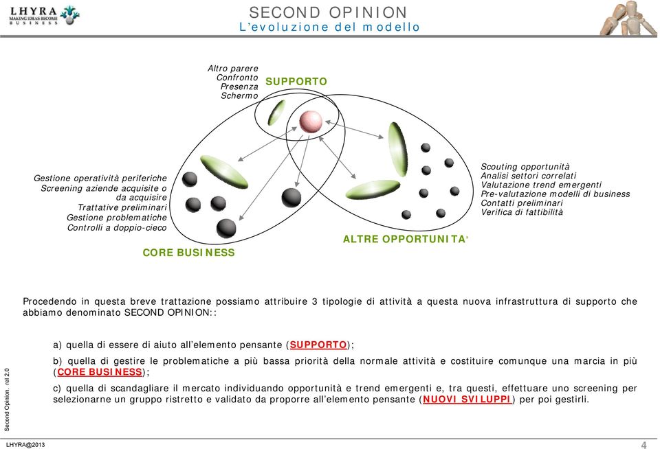 di fattibilità Procedendo in questa breve trattazione possiamo attribuire 3 tipologie di attività a questa nuova infrastruttura di supporto che abbiamo denominato SECOND OPINION:: a) quella di essere