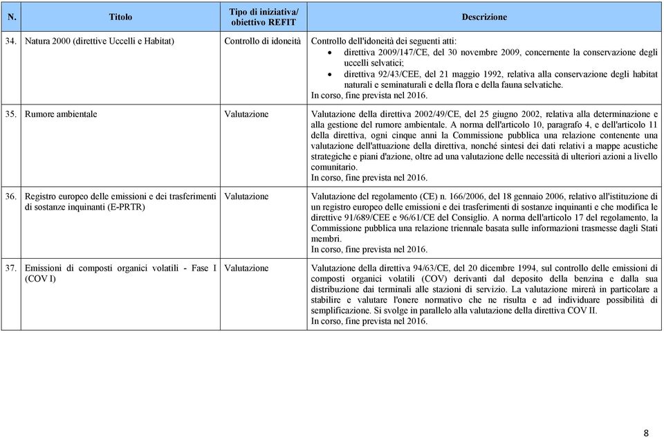 Rumore ambientale della direttiva 2002/49/CE, del 25 giugno 2002, relativa alla determinazione e alla gestione del rumore ambientale.