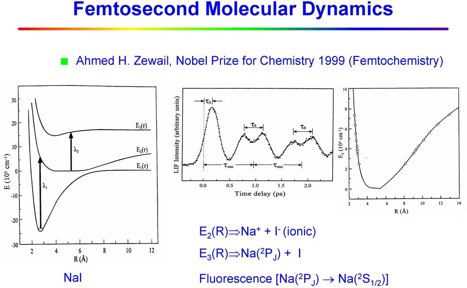 (Femtochemistry) E 2 (R) Na + + I - (ionic) E 3