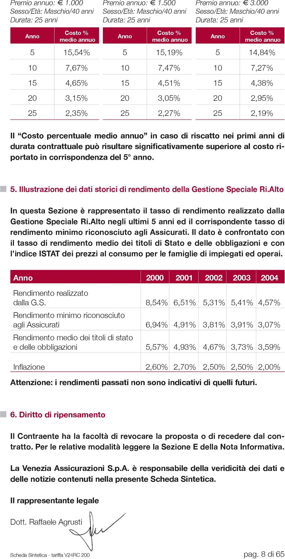 000 Sesso/Età: Maschio/40 anni Durata: 25 anni Anno Costo % medio annuo 5 14,84% 10 7,27% 15 4,38% 20 2,95% 25 2,19% Il Costo percentuale medio annuo in caso di riscatto nei primi anni di durata