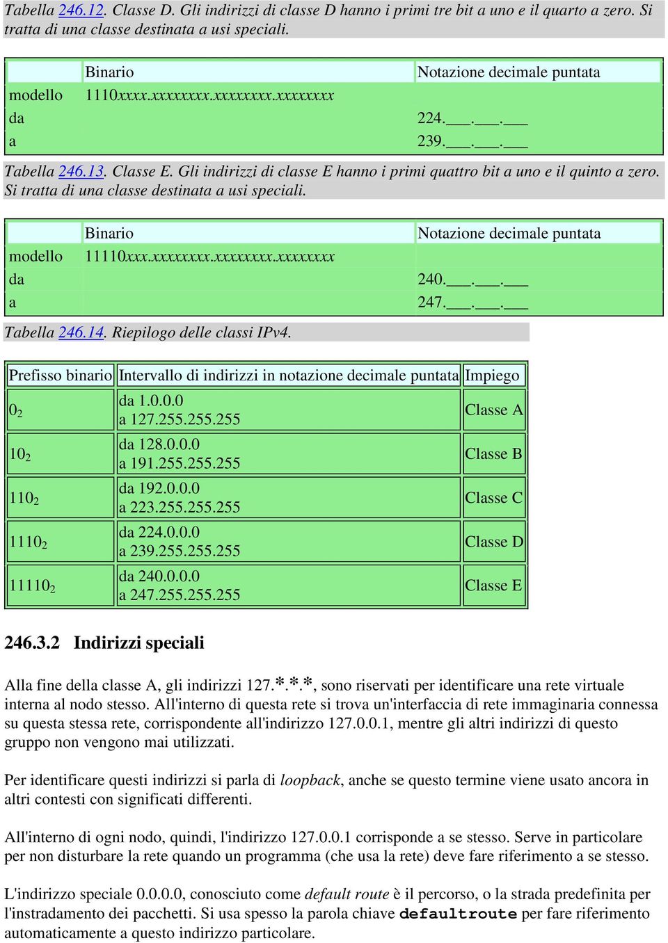 Si tratta di una classe destinata a usi speciali. Binario modello 11110xxx.xxxxxxxx.xxxxxxxx.xxxxxxxx da a Tabella 246.14. Riepilogo delle classi IPv4. Notazione decimale puntata 240... 247.