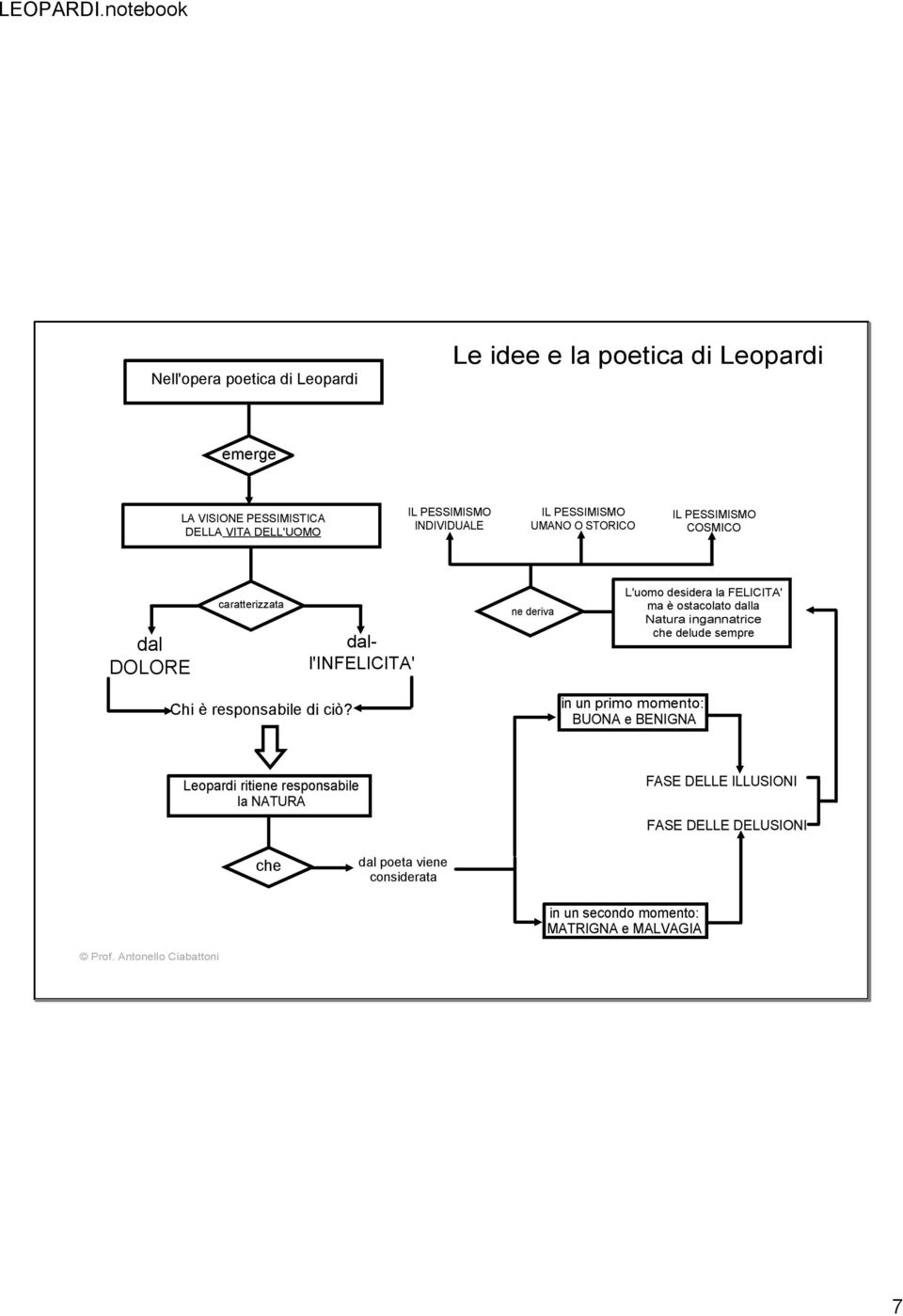 FELICITA' ma è ostacolato dalla Natura ingannatrice che delude sempre Chi è responsabile di ciò?