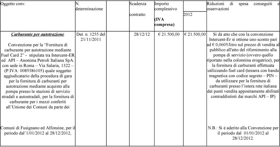 mediante Fuel Card 2 - stipulata tra Intercent-ER ed API Anonima Petroli Italiana SpA. con sede in Roma Via Salaria, 1322 (P.