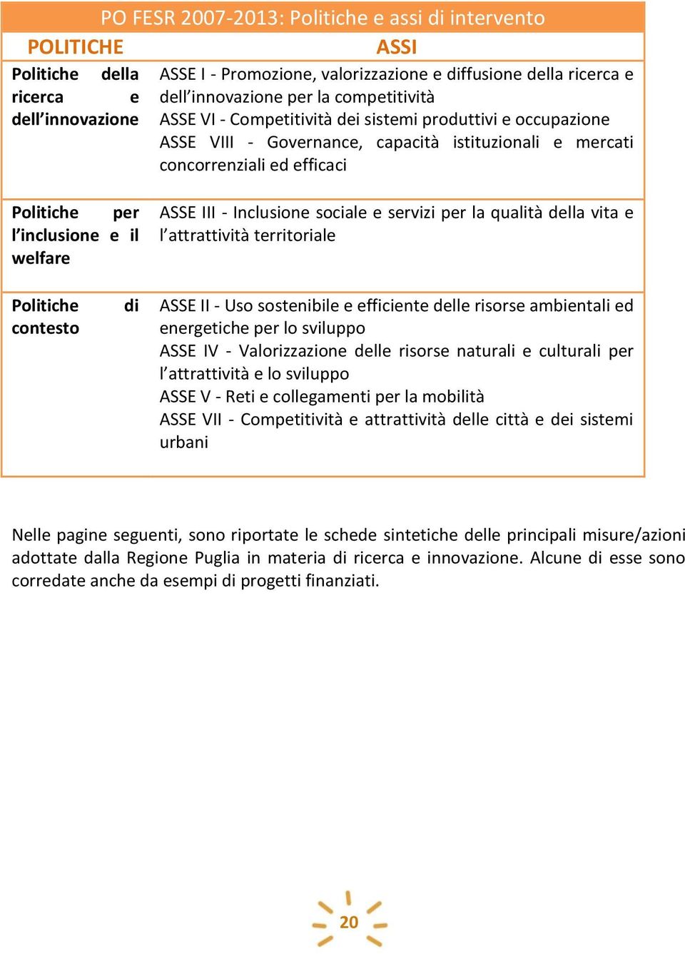 ASSE III - Inclusione sociale e servizi per la qualità della vita e l attrattività territoriale Politiche contesto di ASSE II - Uso sostenibile e efficiente delle risorse ambientali ed energetiche