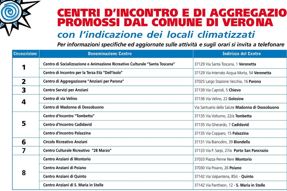 Circoscrizione Denominazione Centro Indirizzo del Centro 1 2 3 4 Centro di Socializzazione e Animazione Ricreativo Culturale Santa Toscana Centro di Incontro per la Terza Età Dell Isolo Centro di