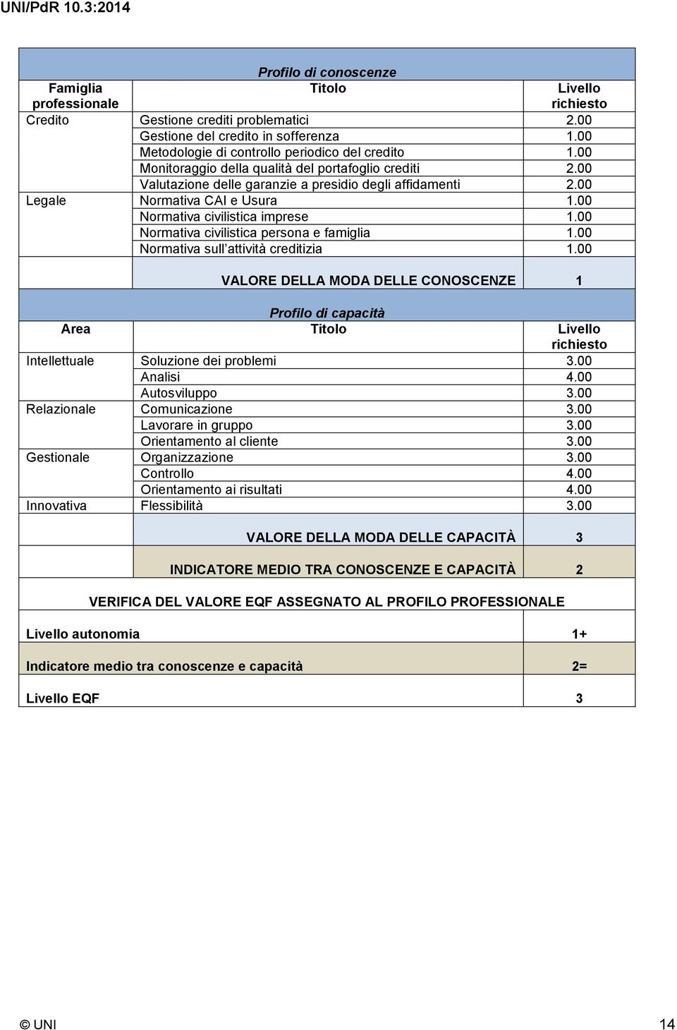 00 Normativa civilistica persona e famiglia 1.00 Normativa sull attività creditizia 1.